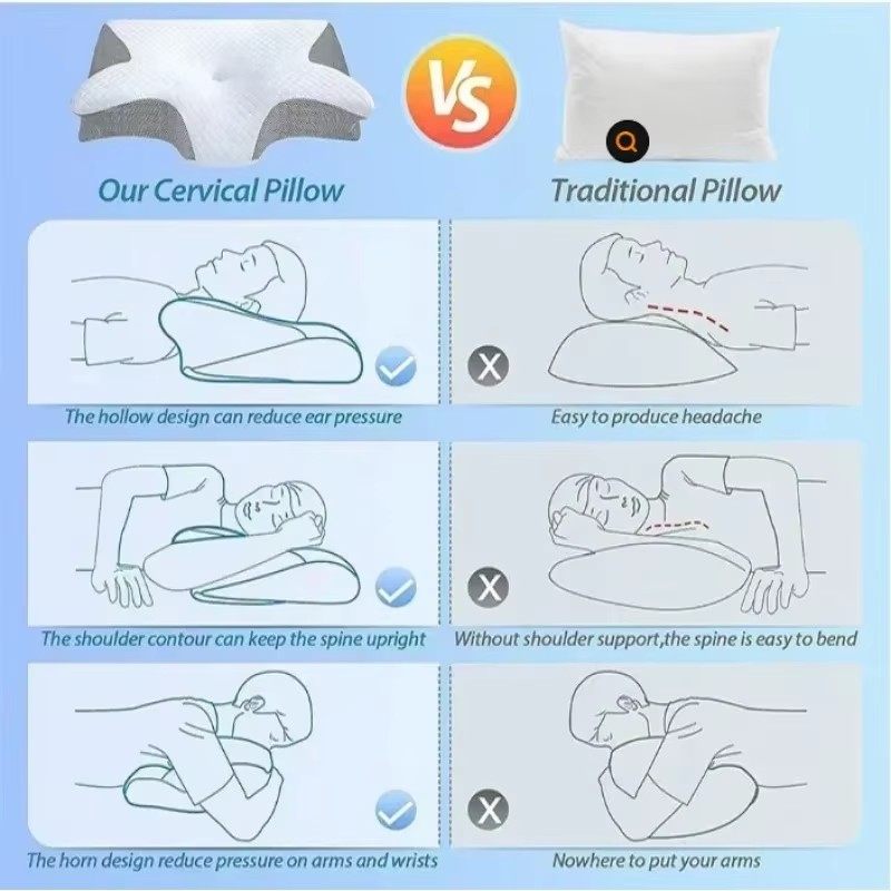 Ademend, orthopedisch neksteun - Memory Foam Orthopedic Pillow Neck Pain recensie en prijs